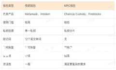 以太坊热钱包归集：安全